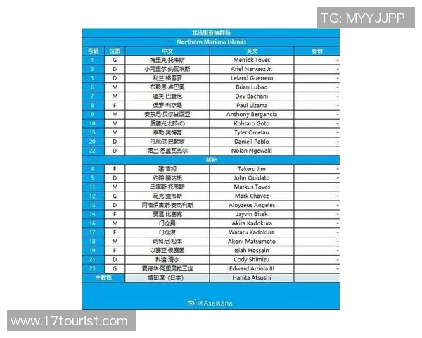 2026年足球世界杯热门球星名单分析与预测 2026年足球世界杯热门球星名单分析与预测
