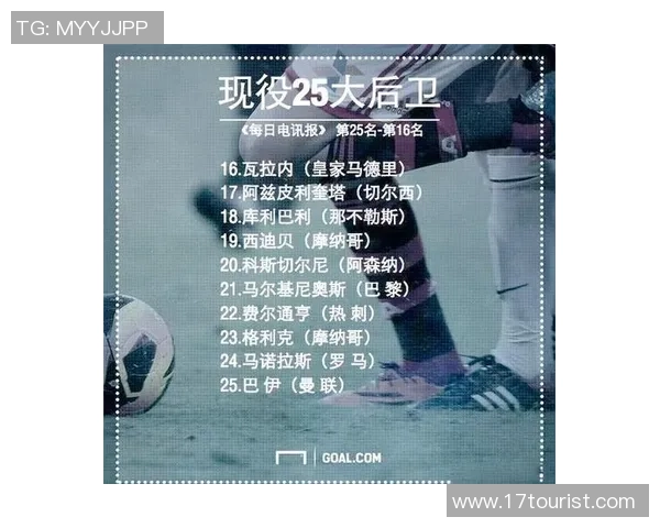 2023年足球百大球星排名揭晓 前十名球员表现和荣誉全解析