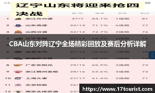 CBA山东对阵辽宁全场精彩回放及赛后分析详解