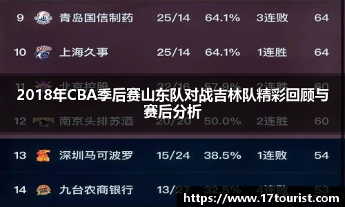 2018年CBA季后赛山东队对战吉林队精彩回顾与赛后分析